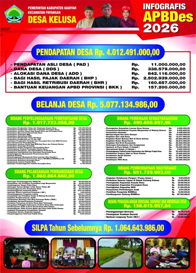BALIHO APBDesa Tahun 2026 & REALISASI APBDesa Tahun Anggaran 2025 DESA KELUSA