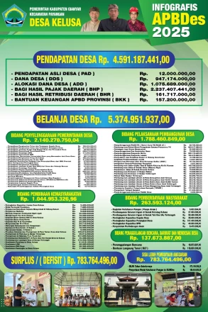 Album : APBDes DESA KELUSA TAHUN 2025